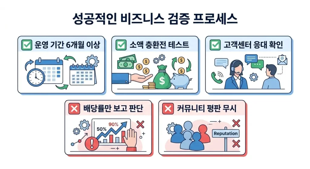 토토사이트 검증 프로세스