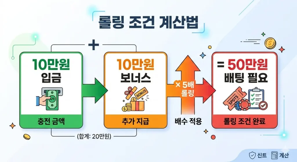 토토사이트 롤링